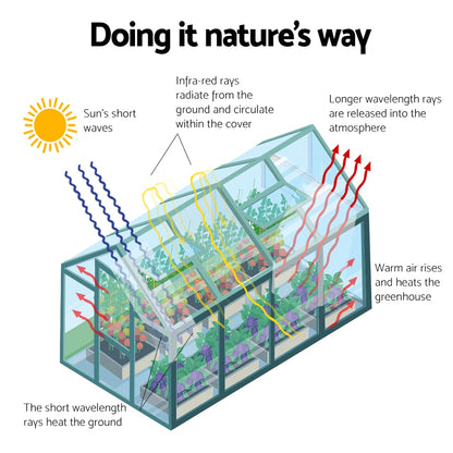 Greenfingers Greenhouse 2.52x1.9x1.83M Aluminium Polycarbonate Green House Garden Shed