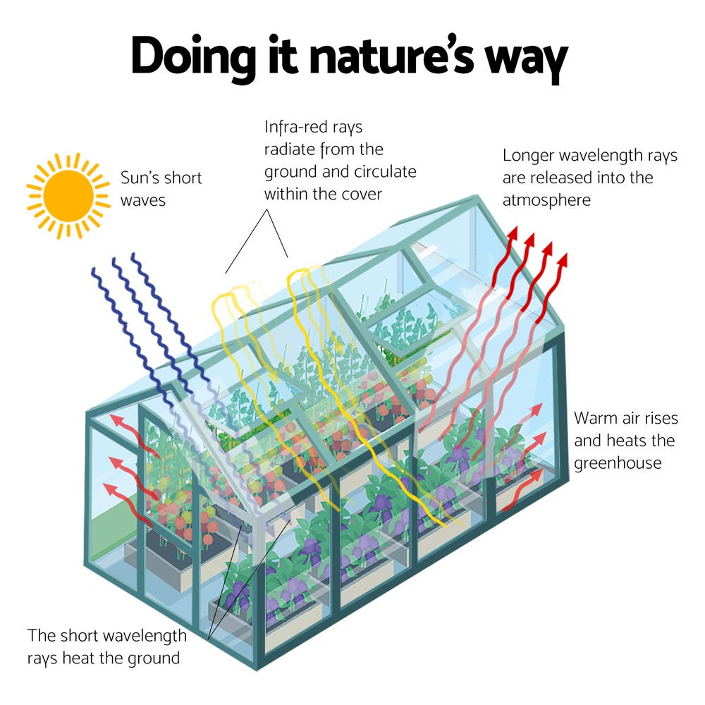 Greenfingers Greenhouse 6.3x2.44x2.1M Aluminium Polycarbonate Green House Garden Shed