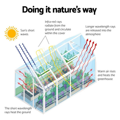 Greenfingers Greenhouse Aluminium Polycarbonate Green House Garden 248x189x200cm