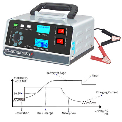 Smart Automatic Car Battery Charger Trickle Pulse Repair Boat Caravan Motorcycle